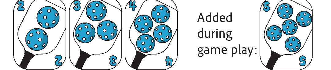 Diagram of a run: three or more consecutive cards in the same color